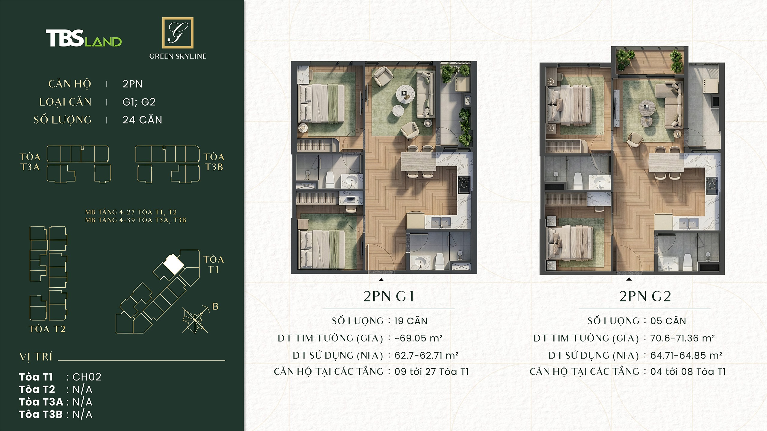Căn Hộ Green Skyline TBS Land Dĩ An TPHCM